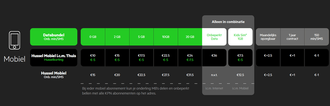 KPN Hussel Mobiel