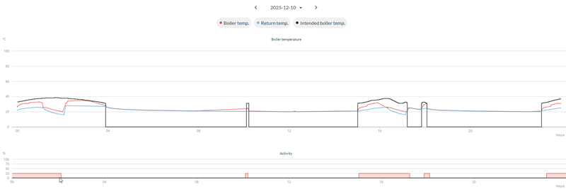 Afbeeldingslocatie: https://tweakers.net/i/H_d87Gyg9-zUO1z95g3cIaYWi3g=/800x/filters:strip_exif()/f/image/h9TnaO4Xn5l7pHnKns8ffTJK.png?f=fotoalbum_large