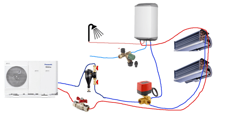 Afbeeldingslocatie: https://tweakers.net/i/H_hKAfimSLJ22zs1SmlGaVryhig=/800x/filters:strip_exif()/f/image/HSBNd8kfGYb5XZml8zwmc1mW.png?f=fotoalbum_large