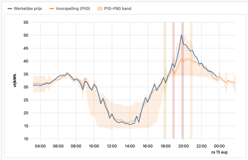 Afbeeldingslocatie: https://tweakers.net/i/H_hhaeWsT8LjdH6DaS6Uzih4qcU=/800x/filters:strip_exif()/f/image/k6gvtAprfbweitSlVBkL0ww4.png?f=fotoalbum_large