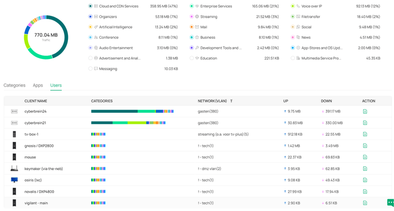 Afbeeldingslocatie: https://tweakers.net/i/H_n8LKgCEIEnPLuXqttnHYbXYfI=/800x/filters:strip_exif()/f/image/1kuo6uKmz6i5OO1qTUUEB1e4.png?f=fotoalbum_large