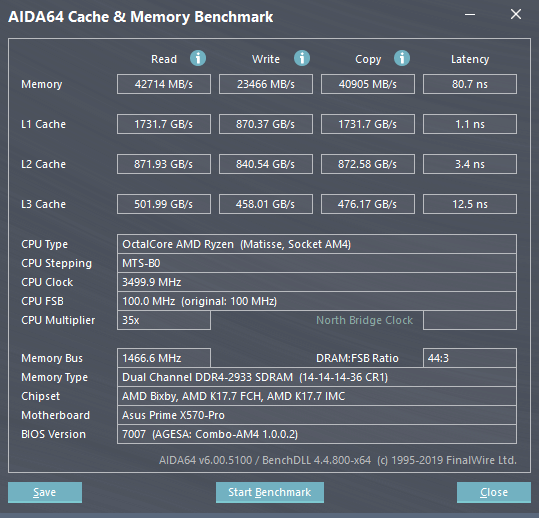 Aida64 geheugenbandbreedte 3700X @3,5GHz