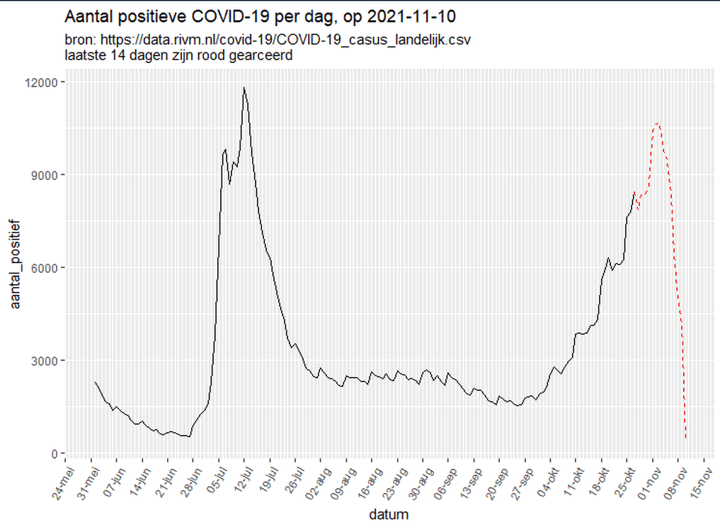 Afbeeldingslocatie: https://tweakers.net/i/HaDmhFaUU8hnCPyx2dJlrjcAI8o=/full-fit-in/4000x4000/filters:no_upscale():fill(white):strip_exif()/f/image/N8nRkYfBWx15Al7hgori6YxN.png?f=user_large