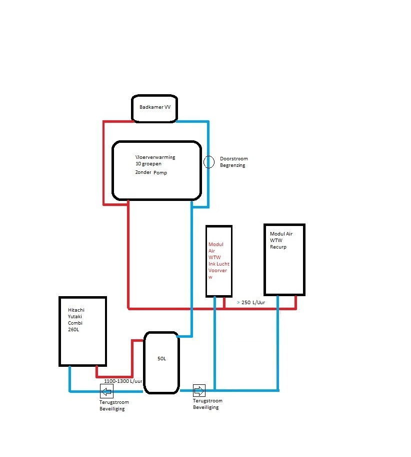 Afbeeldingslocatie: https://tweakers.net/i/HaQTTITTAFW_-1laQI3xs6esp9o=/full-fit-in/4920x3264/filters:max_bytes(3145728):no_upscale():strip_icc():fill(white):strip_exif()/f/image/cgB1oJgHlGNr4MSXafQJ5JXv.jpg?f=user_large