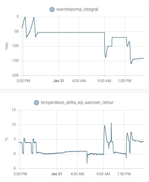 Afbeeldingslocatie: https://tweakers.net/i/HalOVl9jE3z4jJ5_Z1OkACIlF94=/full-fit-in/4920x3264/filters:max_bytes(3145728):no_upscale():strip_icc():fill(white):strip_exif()/f/image/lBoOKp8RcW288UXgnYGLIy9r.jpg?f=user_large