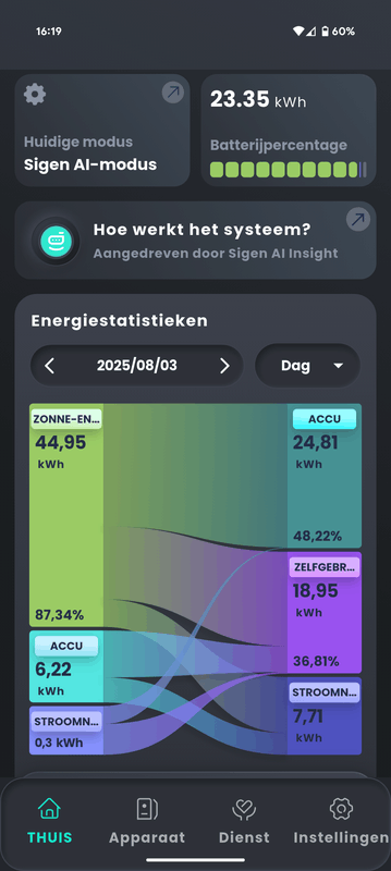 Afbeeldingslocatie: https://tweakers.net/i/HamF6oQueFM7IvrakIZb2QzP0mE=/x800/filters:strip_exif()/f/image/KhanbXZzr7U9WoCLTXZruF2S.png?f=fotoalbum_large