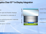 Synaptics Clear ID FS9500