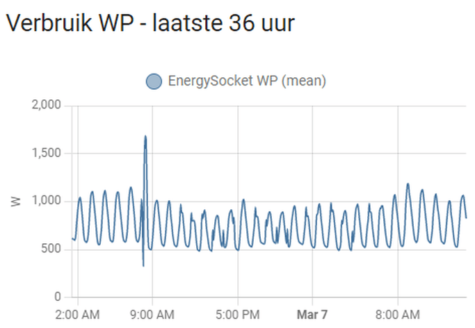 Afbeeldingslocatie: https://tweakers.net/i/Hasd-VCIiHwZfn7vVjv2xmL_rhg=/full-fit-in/4000x4000/filters:no_upscale():fill(white):strip_exif()/f/image/AUdSWuvt8kRFaFArncAP59ZV.png?f=user_large