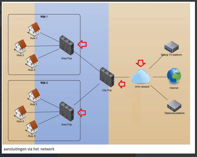 Afbeeldingslocatie: https://tweakers.net/i/HbCpnW2WhWNeMQZXcDQHl1EkHAE=/fit-in/4000x4000/filters:no_upscale():strip_exif()/f/image/1RsEFfoXGGGhA5t9ucsOr221.png?f=user_large