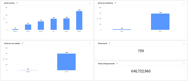Afbeeldingslocatie: https://tweakers.net/i/HbPIn7KIErbvpezuSSyrDTOISBo=/800x/filters:strip_exif()/f/image/xU4JGrwugGb4JqEJIN8BAs9y.png?f=fotoalbum_large