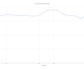 Frequentiekarakteristiek en THD Philips TAGH401BL