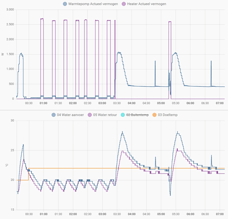 Afbeeldingslocatie: https://tweakers.net/i/Hd95jITSXnxgMn6WLRT3yApWB6I=/800x/filters:strip_exif()/f/image/XwtyGAjvTDBRAGA2sSSLfHqT.png?f=fotoalbum_large