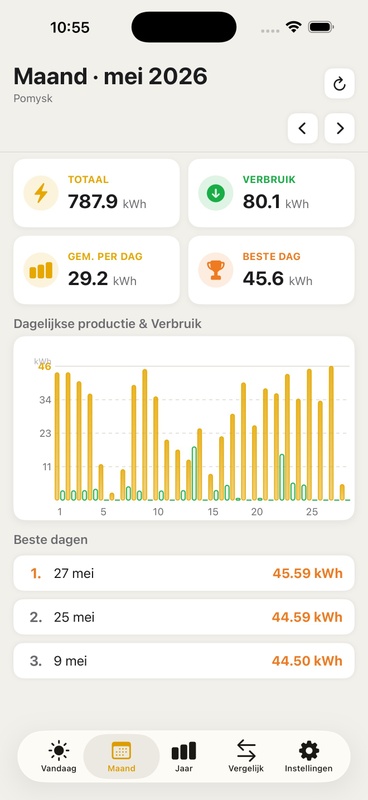 Afbeeldingslocatie: https://tweakers.net/i/Hd9e_lo7ut9OC0TNOPFSIjFtDus=/x800/filters:strip_icc():strip_exif()/f/image/ioTJBKC6Vr7SW00RPSxhrcd2.jpg?f=fotoalbum_large