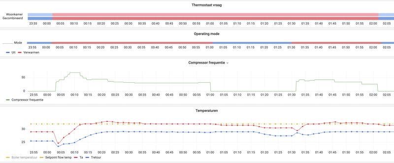 Afbeeldingslocatie: https://tweakers.net/i/HdJK35C2bHi5sWYDx_jey1qDwxc=/800x/filters:strip_exif()/f/image/HeK6GDu1R8fmRyl46HfwNFkc.png?f=fotoalbum_large