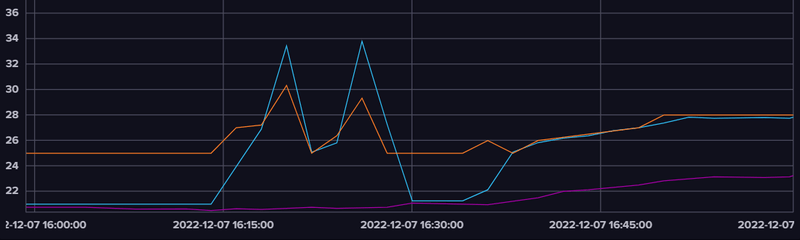 Afbeeldingslocatie: https://tweakers.net/i/Hdh-aTBzEBrWu5CzRX1xlnBd8-o=/800x/filters:strip_exif()/f/image/ySxU4sgtf88xaBHiLZzTQ9il.png?f=fotoalbum_large