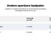 Afbeeldingslocatie: https://tweakers.net/i/HeDmQLhRrWng9AvfTB_TcpaCoC4=/100x75/filters:strip_exif()/f/image/6Xaf9IcBqYZ0Sa30a6d6XQiy.png?f=fotoalbum_small