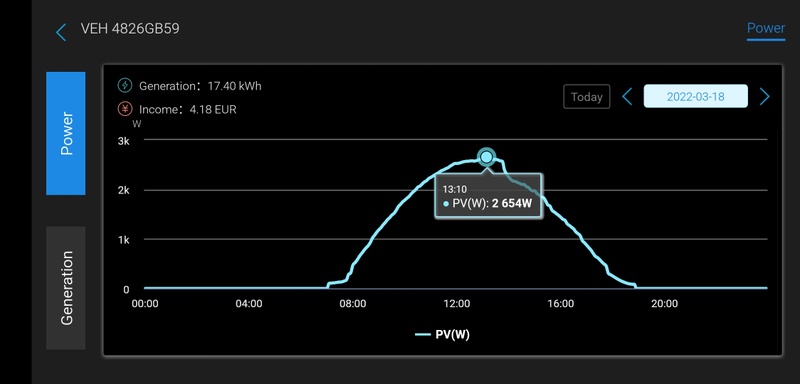 Afbeeldingslocatie: https://tweakers.net/i/Hel-XOMUesfO4wzYCw6lwgOU-II=/800x/filters:strip_icc():strip_exif()/f/image/HwT9xXDXvZLsKfC4H9jsx5M7.jpg?f=fotoalbum_large