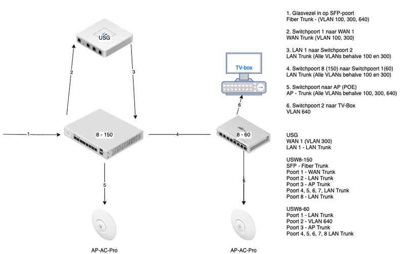 Afbeeldingslocatie: https://tweakers.net/i/Hep7d2I5SeSH1Zs4mCyKHCwKNFY=/800x/filters:strip_exif()/f/image/eXiPU8F1qLoHBLMsQuXTaPMm.png?f=fotoalbum_large