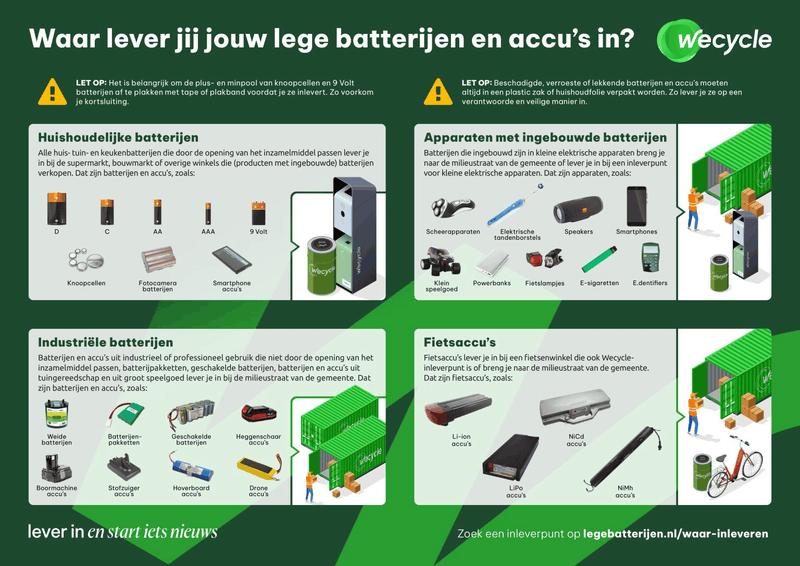 Afbeeldingslocatie: https://tweakers.net/i/Hf-diYJsJLOnh6jkShp9m1lz248=/800x/filters:strip_exif()/f/image/rOKZXioUPZQx1QpTL3qvHhYy.png?f=fotoalbum_large