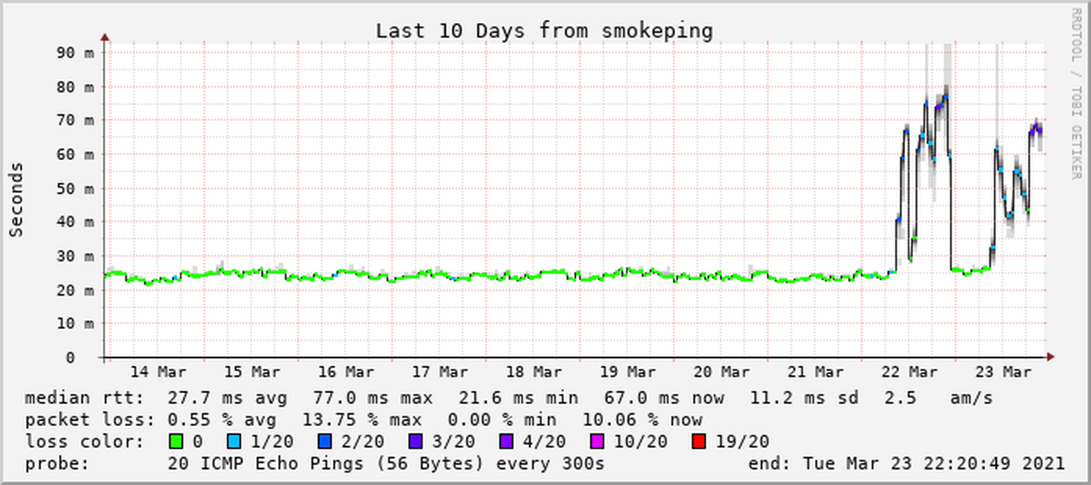 Afbeeldingslocatie: https://tweakers.net/i/HfoKomzMDlGdiK_CTRUvox6NOc4=/full-fit-in/4000x4000/filters:no_upscale():fill(white):strip_exif()/f/image/8W31Hcsdunjzo5aOD68NIKCR.png?f=user_large