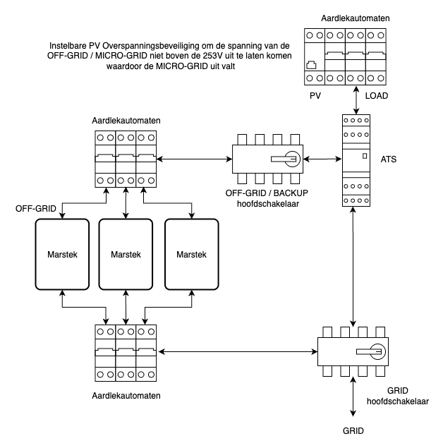 Afbeeldingslocatie: https://tweakers.net/i/HfwxRz7-7dZ_a-p5fJDHU6G7b14=/fit-in/4000x4000/filters:no_upscale():strip_exif()/f/image/S96nYc2BUrvSmYaT57hOcrAH.png?f=user_large