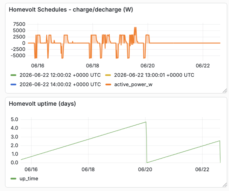 Afbeeldingslocatie: https://tweakers.net/i/HgO5lJCMcSl7ZGrzDpzhT5VCQvk=/800x/filters:strip_exif()/f/image/s8X8pz7WRo6PbmlCi4gYflSl.png?f=fotoalbum_large