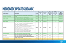 Intel-microcodeplanning