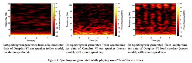 EarSpy: zero zes keer achter elkaar zeggen