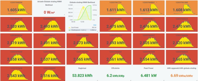 Afbeeldingslocatie: https://tweakers.net/i/HhZVbnEzpesKvCvCtc64LrGGL_0=/800x/filters:strip_icc():strip_exif()/f/image/OMpayiXzXkz7j4lSmjYUtV0K.jpg?f=fotoalbum_large