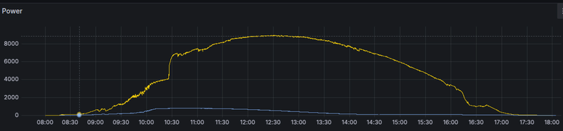 Afbeeldingslocatie: https://tweakers.net/i/HhfG4xNLbCW_kg9mW0hpQDXUWWA=/800x/filters:strip_exif()/f/image/VJZisfbLKnSVIsumhZGeoM9u.png?f=fotoalbum_large