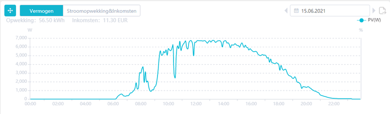 Afbeeldingslocatie: https://tweakers.net/i/HiSSiL9PRPeUcj36DWtdgZQYpxM=/800x/filters:strip_exif()/f/image/ngN7tvyHxWfIcB7uwgeSxRJW.png?f=fotoalbum_large