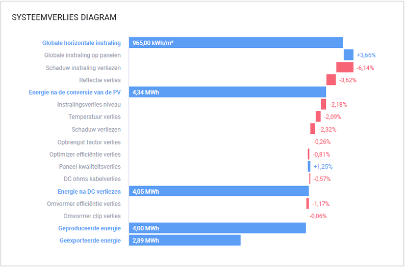 Afbeeldingslocatie: https://tweakers.net/i/HiY7KY9w_6JPZ90vXJ2NCWmAStw=/800x/filters:strip_exif()/f/image/qGzfcIXeB0D8GefjC4af5wzC.png?f=fotoalbum_large