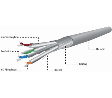 Gembird SPC-6A-LSZHCU-SO Grijs