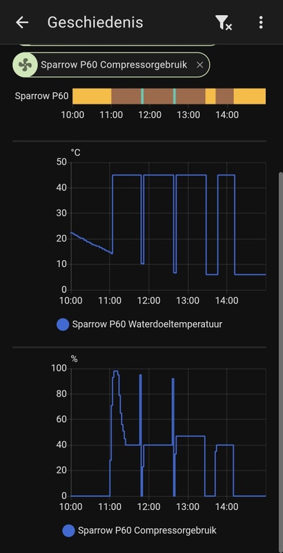 Afbeeldingslocatie: https://tweakers.net/i/Hj6eTKEUT-5pFvfo3KYMVnWgM_Y=/x800/filters:strip_icc():strip_exif()/f/image/cg6X8f0rcG6CDVc44NzV8tw1.jpg?f=fotoalbum_large