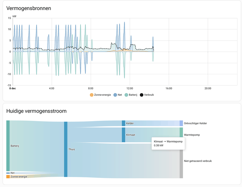 Afbeeldingslocatie: https://tweakers.net/i/HjpjpkqVpgL7HPZkD08yeJHPZIc=/800x/filters:strip_exif()/f/image/dQa0miRcxgeVW1nF7aNax5xA.png?f=fotoalbum_large