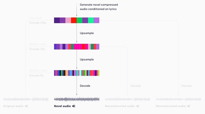 OpenAI Jukebox 