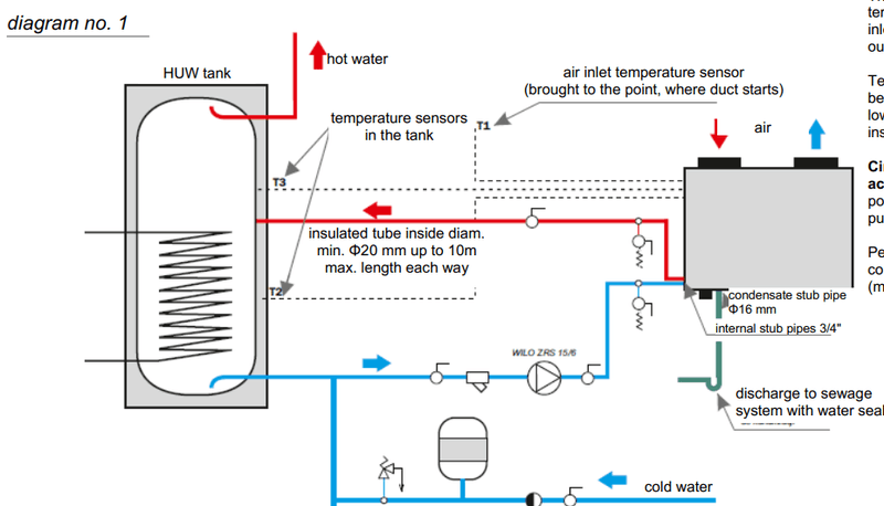 Afbeeldingslocatie: https://tweakers.net/i/Hk0jdZxeqUXkqitlBExW2dvRtFQ=/800x/filters:strip_exif()/f/image/3m9am3Af6yHGSYoes2zuZOiw.png?f=fotoalbum_large