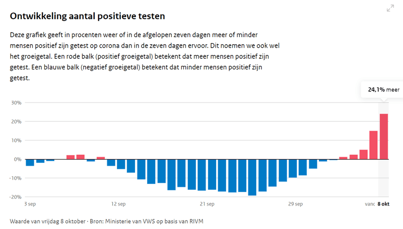 Afbeeldingslocatie: https://tweakers.net/i/HkTcEdi7rKNeUh1XEaA4Bi4q6a0=/800x/filters:strip_exif()/f/image/4Q9H6KkISvyBCTCqK6OLrZrt.png?f=fotoalbum_large