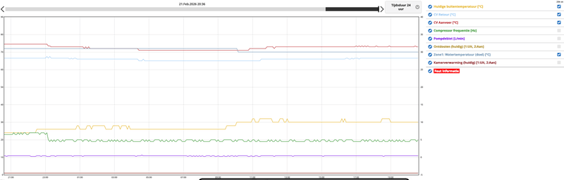 Afbeeldingslocatie: https://tweakers.net/i/Hl20ZJ5Jl83ApCx2e1Yx-JMJdSI=/800x/filters:strip_exif()/f/image/FiymHSeBnL8tLJhIKwLS0fEL.png?f=fotoalbum_large