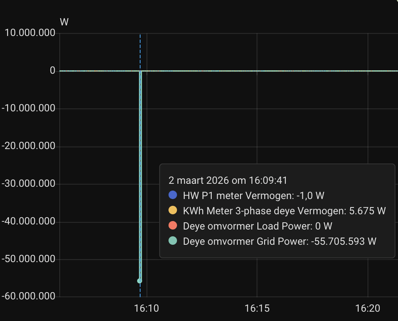 Afbeeldingslocatie: https://tweakers.net/i/Hl9Gj0xxAJGxHrNCVh-wMnpEPf4=/800x/filters:strip_exif()/f/image/fyjPaf8qgMUdhuKFbL47ibD0.png?f=fotoalbum_large