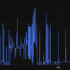 Afbeeldingslocatie: https://tweakers.net/i/Hlrc_beual4rCu9r4bz6f2oXzDw=/232x232/filters:strip_exif()/f/image/cLnz5O2XgxiTuLEmmfRAQPx0.png?f=fotoalbum_tile