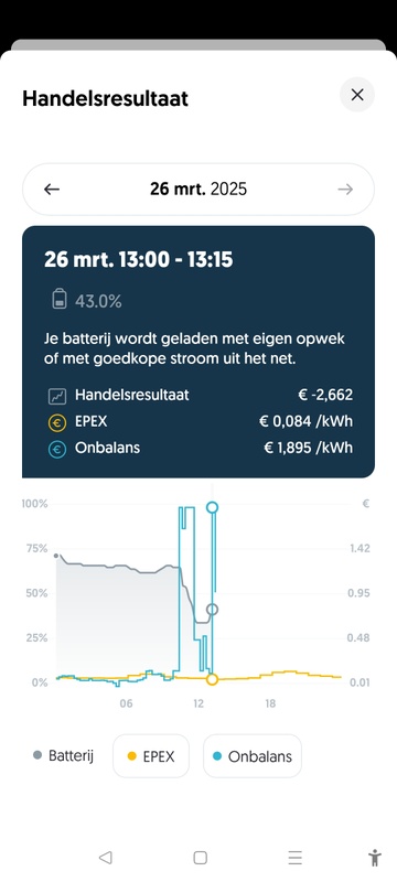 Afbeeldingslocatie: https://tweakers.net/i/HmBhYtz1TxkojhLfoUbN9qIwvHk=/x800/filters:strip_icc():strip_exif()/f/image/av1JAZeoLx5EmhCdtXWhypmW.jpg?f=fotoalbum_large