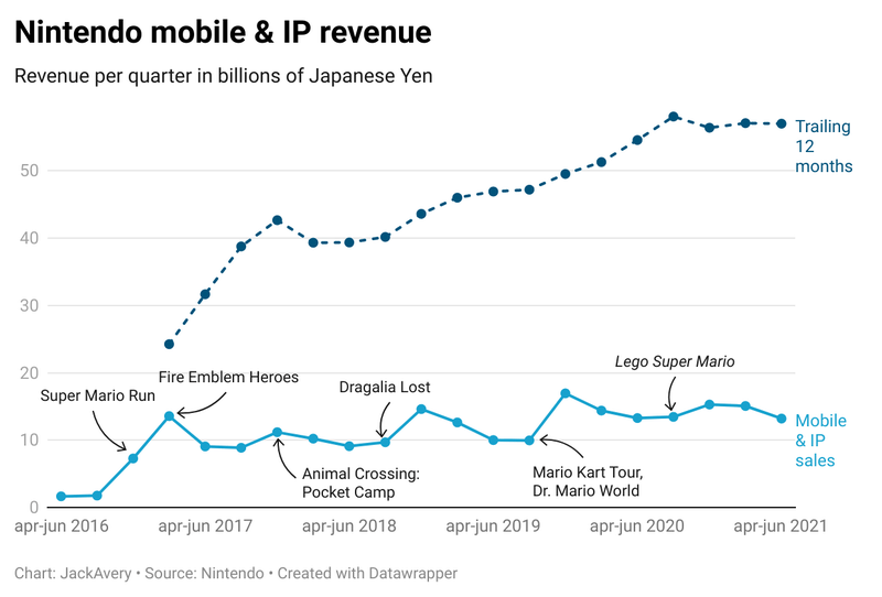 Afbeeldingslocatie: https://tweakers.net/i/HmDWGFB6ZFhLkQL14HkaWie4Bfg=/800x/filters:strip_exif()/f/image/bpbP6wEqpQ8OMD7bgfBTqY2d.png?f=fotoalbum_large