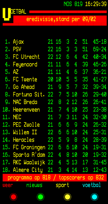 Afbeeldingslocatie: https://tweakers.net/i/Hn6OQ6WW56OyZSz8BzzH-cK_SBs=/x800/filters:strip_exif()/f/image/Eh6TUFfAJADqdFoXCEgBurnU.png?f=fotoalbum_large