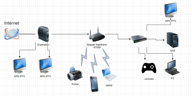 Afbeeldingslocatie: https://tweakers.net/i/HnCaG8m5bMObnud2_GqYK4sVmpw=/800x/filters:strip_exif()/f/image/BOZ1oO2Y1ma0bjv8xbRpuo4N.png?f=fotoalbum_large