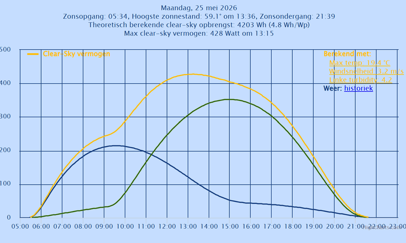 Afbeeldingslocatie: https://tweakers.net/i/HnUQiqlgTEDQdPfRZCiP907IDok=/800x/filters:strip_exif()/f/image/6Ycw4w52N67WnKGlTAZRnS65.png?f=fotoalbum_large