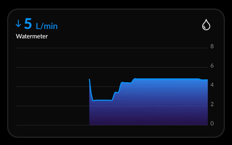 Afbeeldingslocatie: https://tweakers.net/i/HnceY8djLHTyXosGsAdZ7f6G0nY=/800x/filters:strip_exif()/f/image/H1hG6TLPV3ugUESiWG2Esfud.png?f=fotoalbum_large
