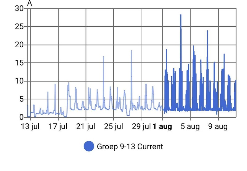Afbeeldingslocatie: https://tweakers.net/i/Ho5qLiPsZDvT1uPkFG2yQCHNMAI=/800x/filters:strip_icc():strip_exif()/f/image/JIrIT8nYZFZ6sbsqeaVBX470.jpg?f=fotoalbum_large