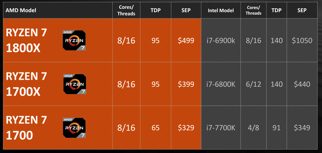 Ryzen 7