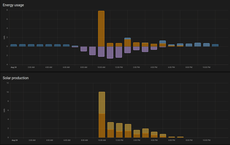 Afbeeldingslocatie: https://tweakers.net/i/Hp0mu5lJ36mLNXKi_0ZbgyFMylg=/800x/filters:strip_exif()/f/image/qerJ5yETAeVtn74xrZV3CsN2.png?f=fotoalbum_large